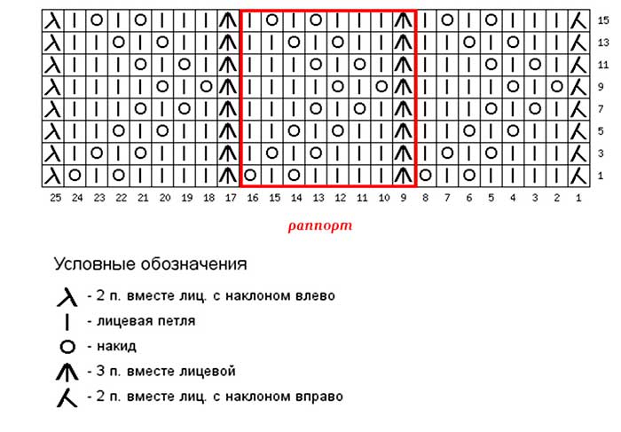 ажурная-дорожка-спицами23