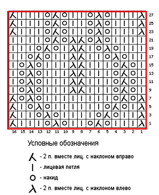 Ажурный палантин спицами