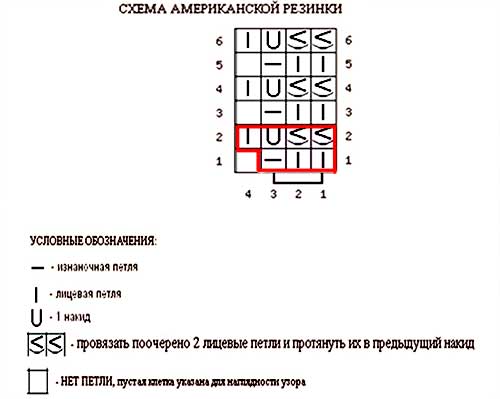 американская-резинка-спицами-видео